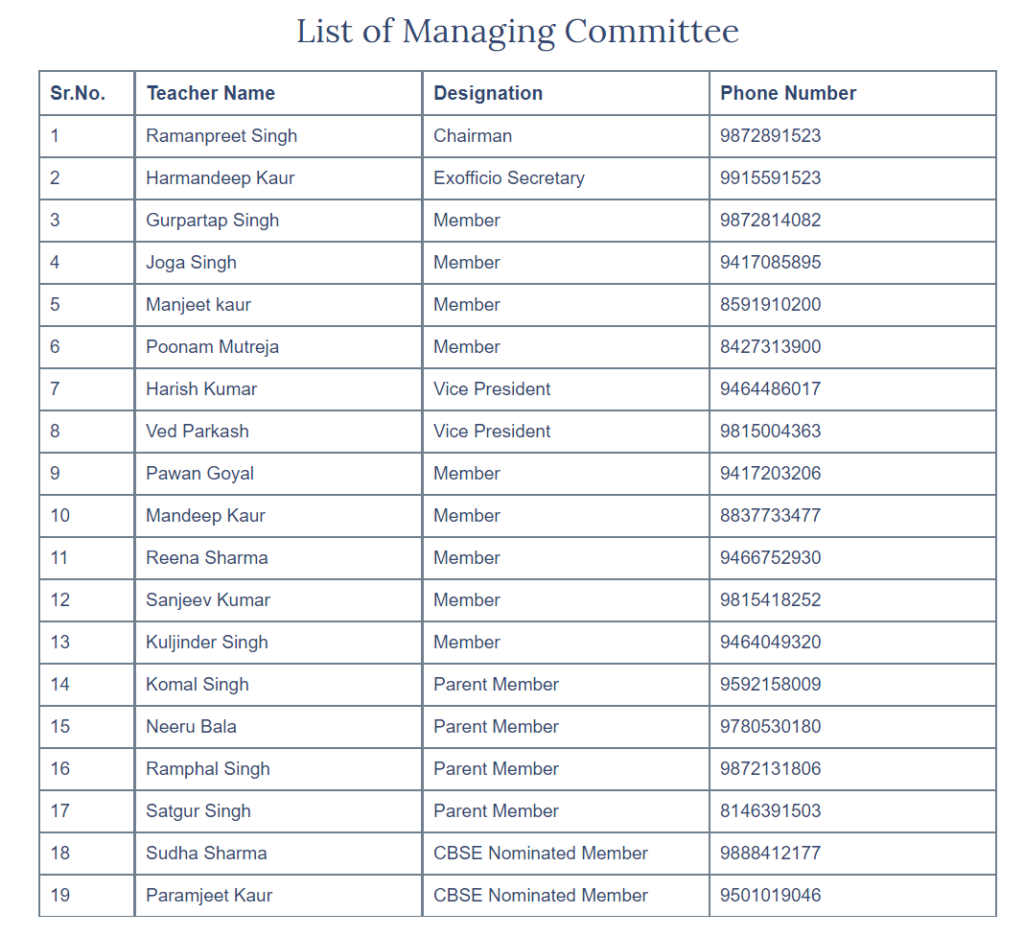 Committee List Sparkling Kids School, Patran